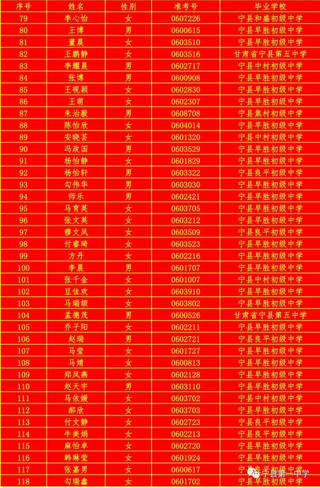 崇左市高中阶段学校招生网_崇左市高中阶段学生招生网_崇左市高中阶段学校招生报名网