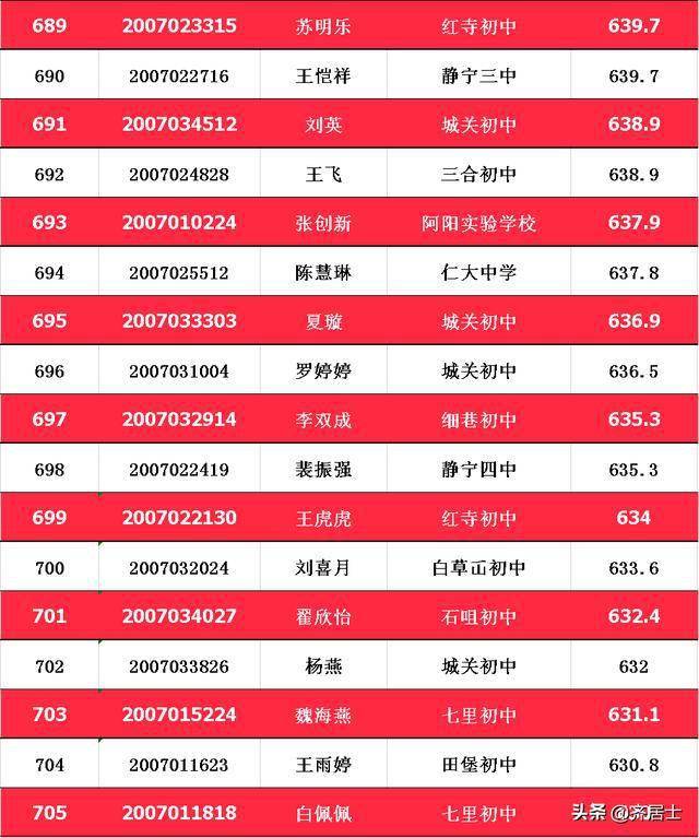 崇左市高中阶段学校招生网_崇左市高中阶段学生招生网_崇左市高中阶段学校招生报名网