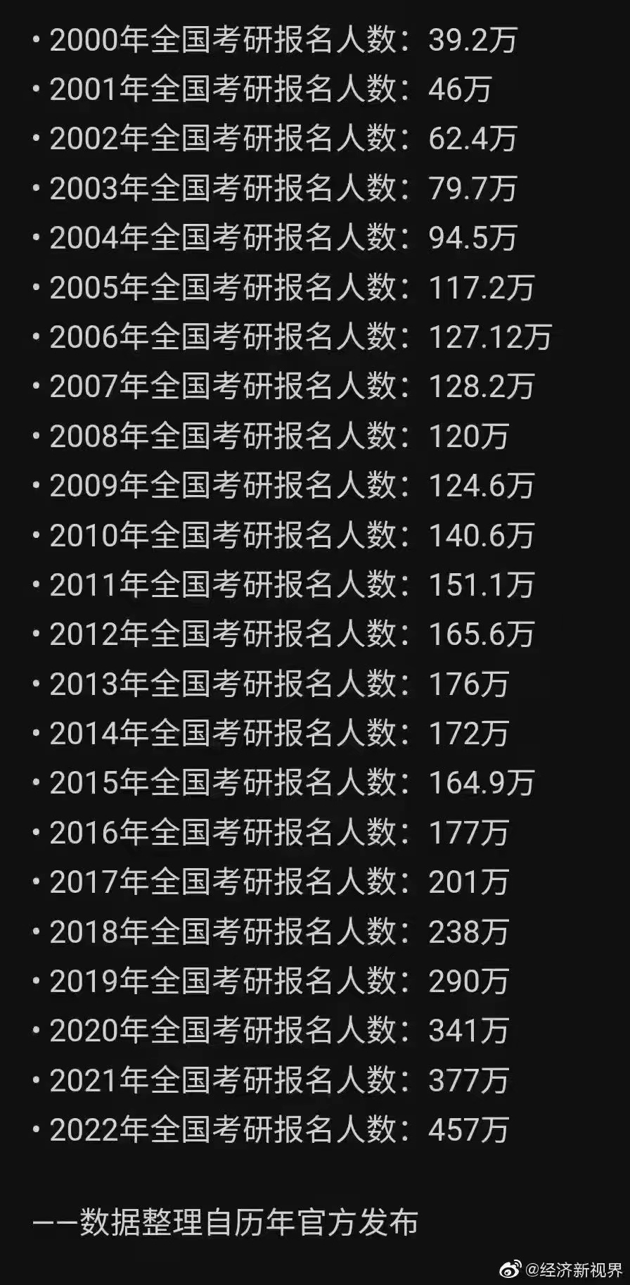 2024年经济师考试报名_2020年经济师报名日期_经济师报名2020年