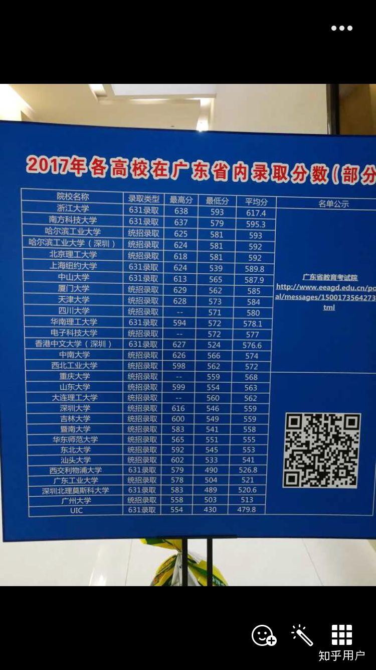 师范大学珠海校区分数线_珠海北师范2019录取分数线_2024年北京师范大学珠海分校录取分数线