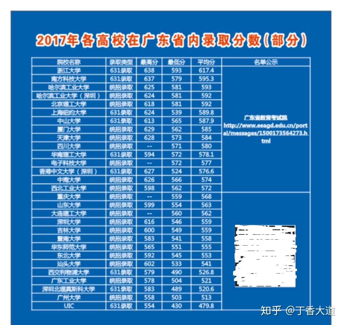 师范大学珠海校区分数线_2024年北京师范大学珠海分校录取分数线_珠海北师范2019录取分数线