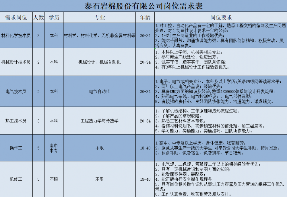 公务员泰安考试地点_泰安公务员考试_2022泰安公务员考试