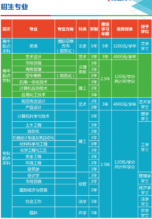 重庆成人高考考什么_重庆成人高考报名时间2020_2024年重庆成人高考备考技巧