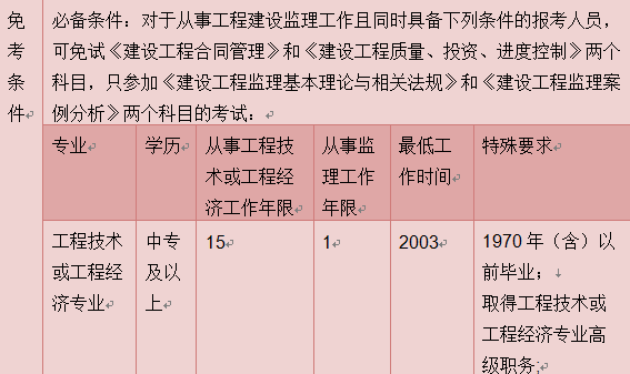 甘肃监理工程师考试地点_2024年甘肃监理工程师免费真题下载_甘肃省监理工程师考试报名时间