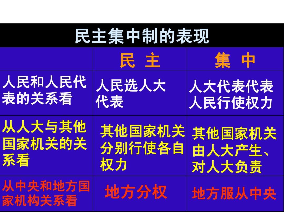 我国的政权组织形式是什么_我国的政权组织形式是什么_我国的政权组织形式是什么