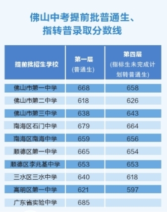 中考时间2021分数线_中考分数线2024年公布_中考分数线2023年公布