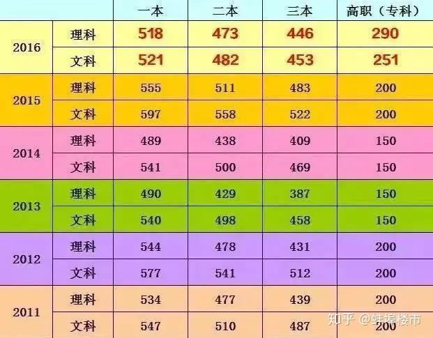 202l年山西省高考分数线_202年山西省高考分数线_2024年山西高考分数线