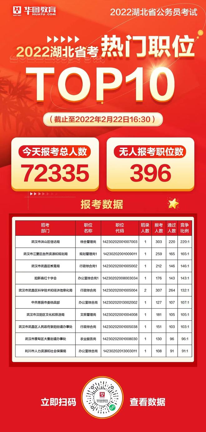 公务员安徽考试2024时间_公务员安徽考试2024报名_2024安徽公务员考试