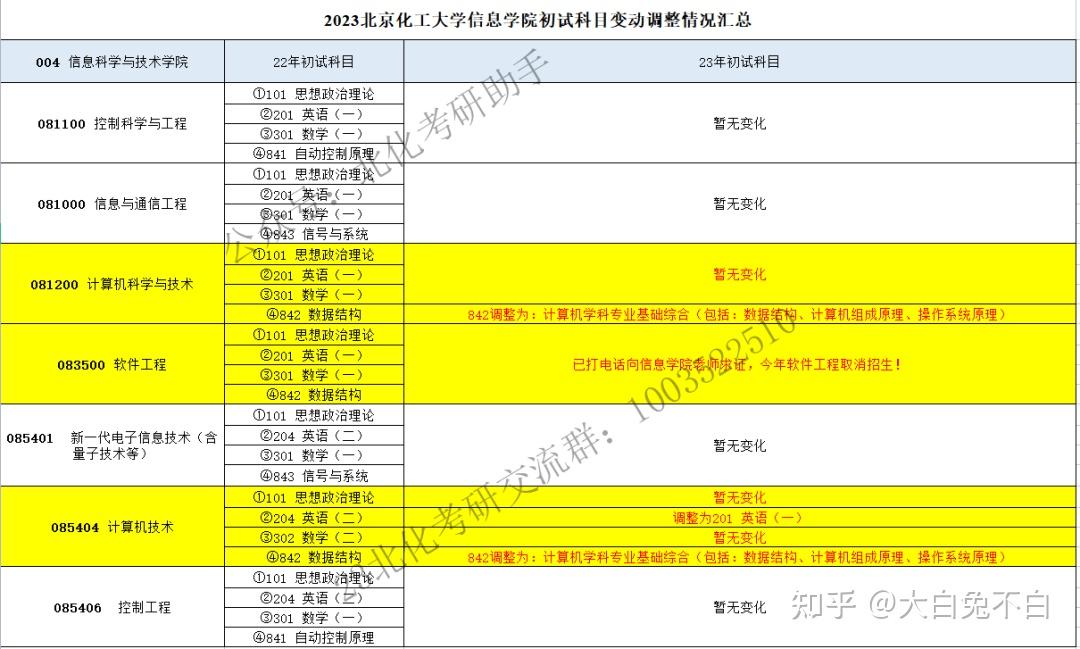 2020年研究生考试数学难吗_2021年数学考研难吗_2024研究生考试数学难