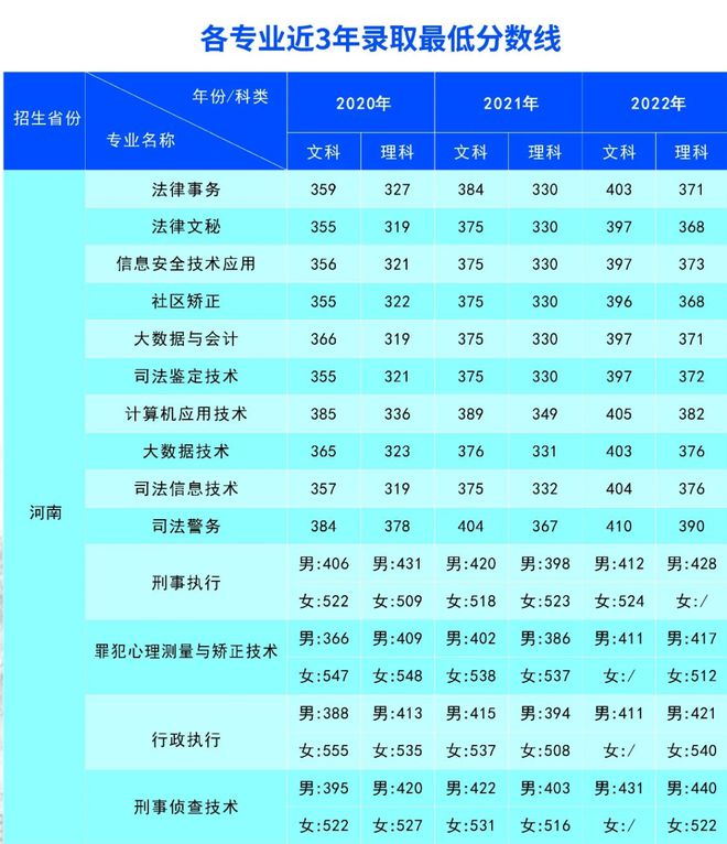 渤海理工职业学院官网录取结果_2024年渤海理工职业学院录取分数线_渤海理工学院多少分录取