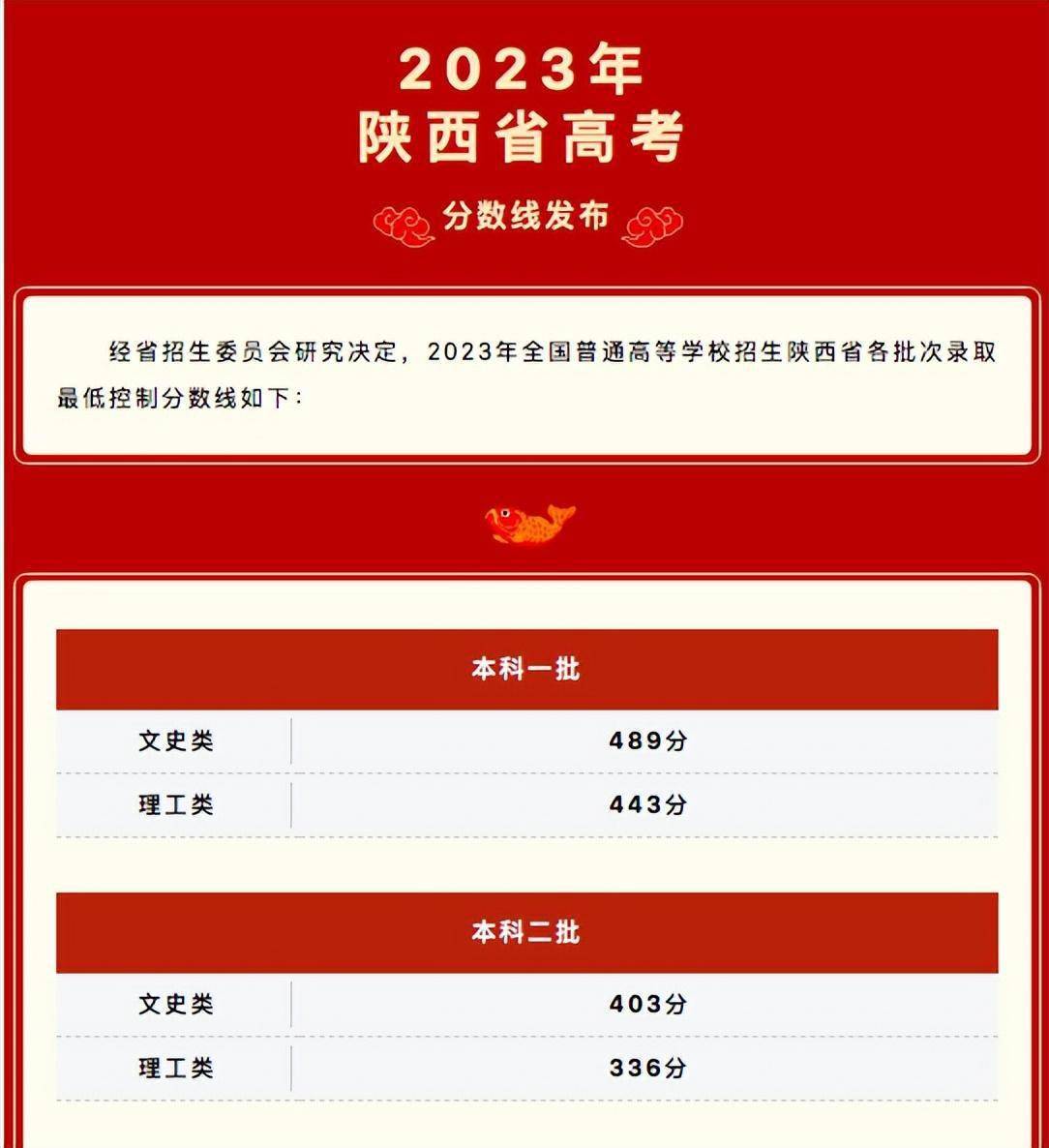 广东高考录取查询时间2020_2024广东高考录取查询入口_广东省高考录取动态查询