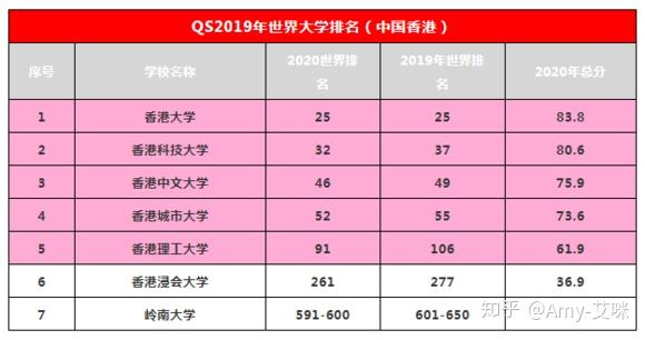 2024软科中国大学排名_2921软科中国大学排名_21年软科中国大学排行榜