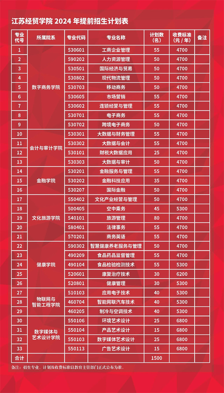 北京财贸干校_北京财贸科技学院_北京财贸科技学校