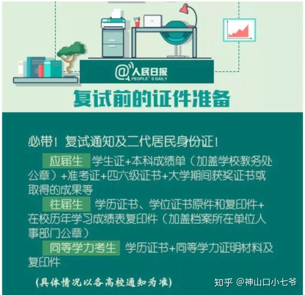 考研成绩已出的学校2021_研究生出成绩的时间_2024研究生考试成绩何时出