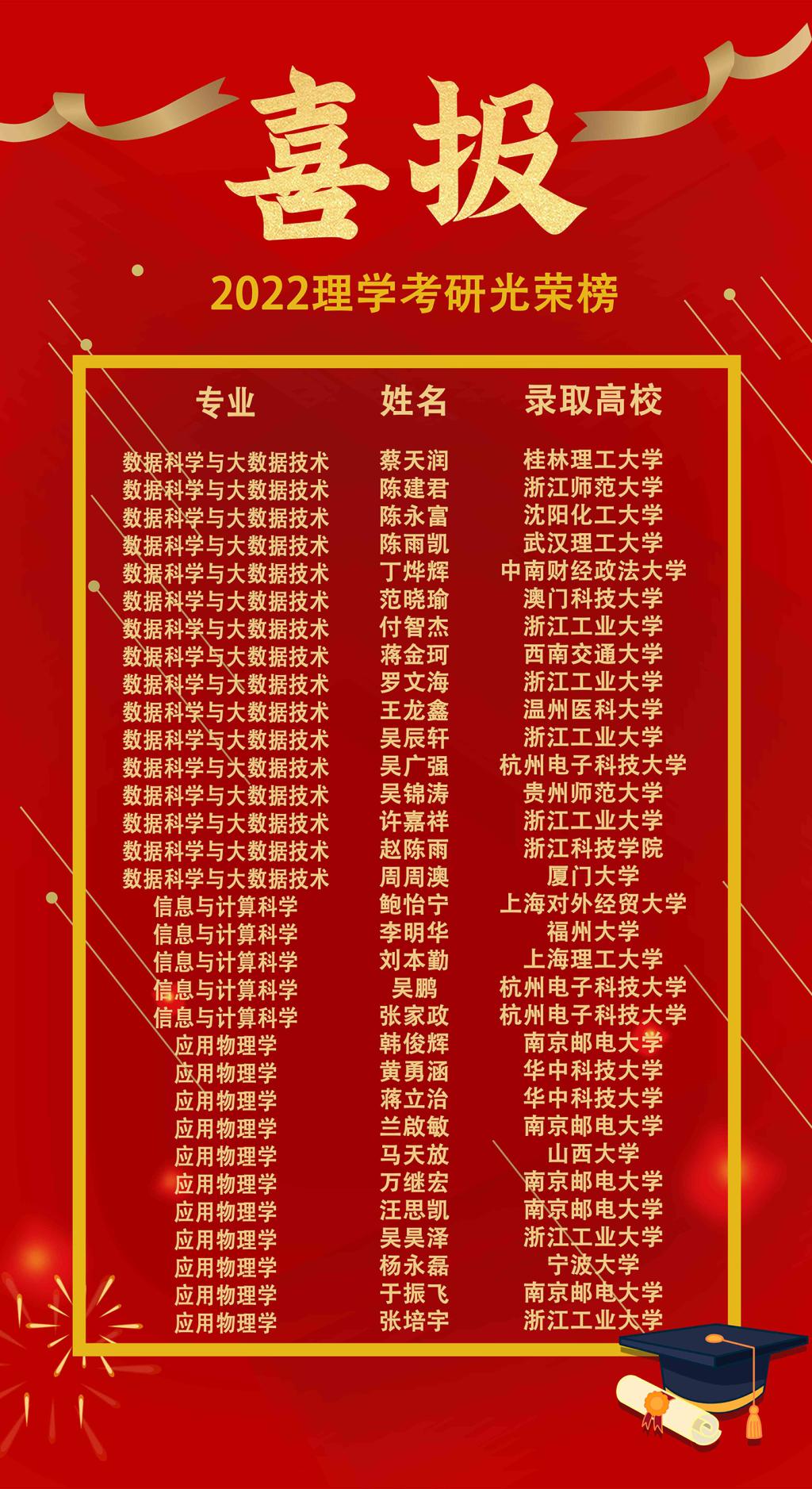 常熟理工学院各专业录取分数线_2024年常熟理工学院录取分数线_2024年常熟理工学院录取分数线