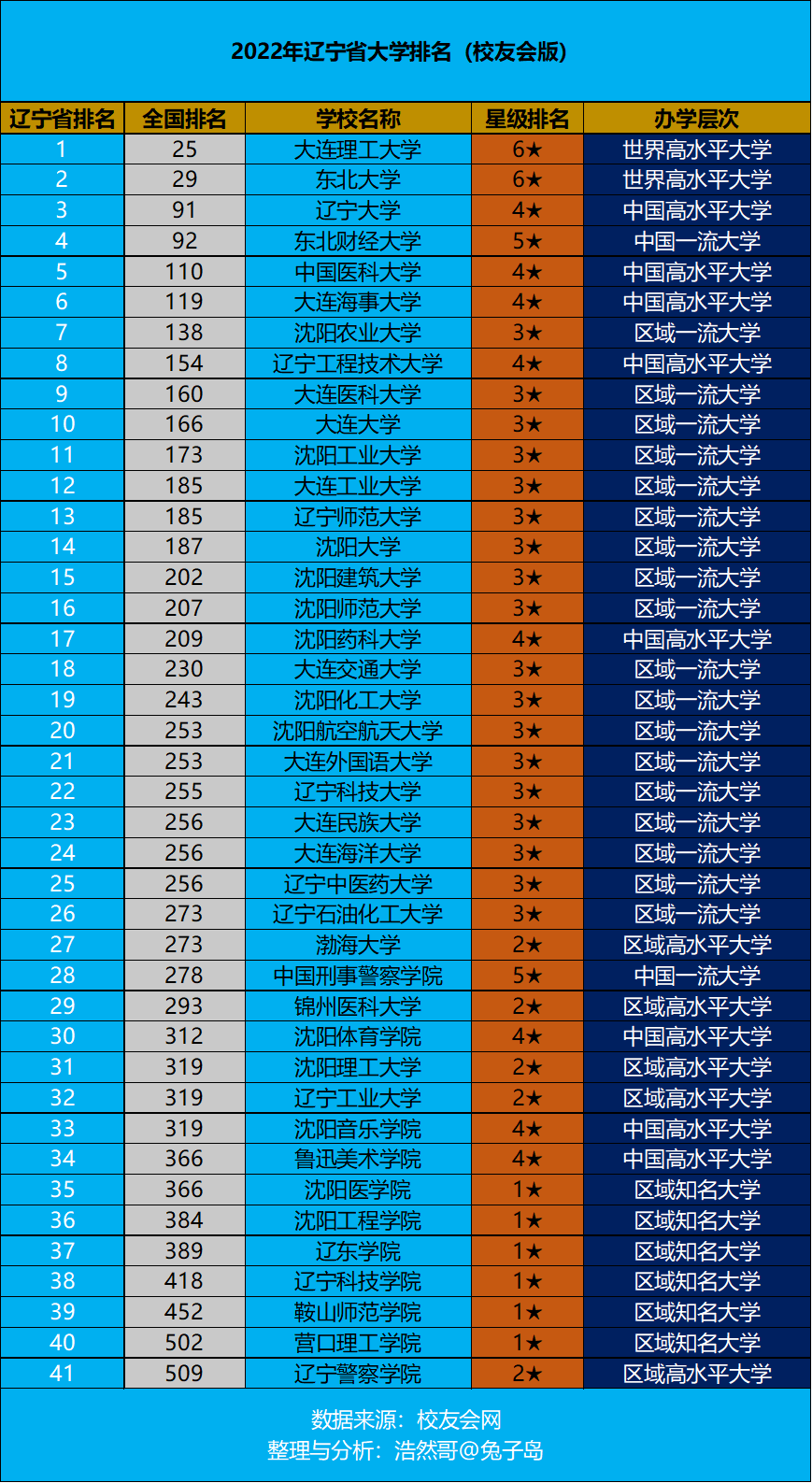 大连职工大学_大连职工大学是全日制大专吗_大连职工大学是什么学历