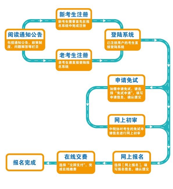 河南省注册税务师_2024年河南注册税务师考试_河南省注册税务师考试时间