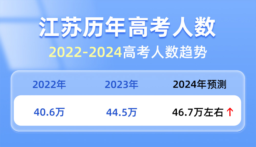 2024江苏高考成绩什么时候公布_高考成绩公布时间江苏_2024江苏高考成绩什么时候公布