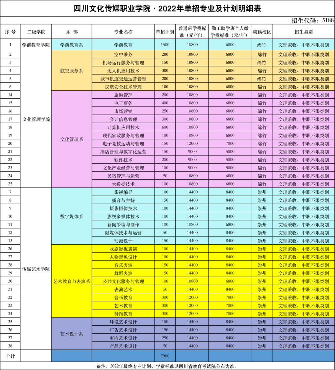 四川传媒专科怎么样_四川传媒学院专科_四川传媒学院专科值得去吗