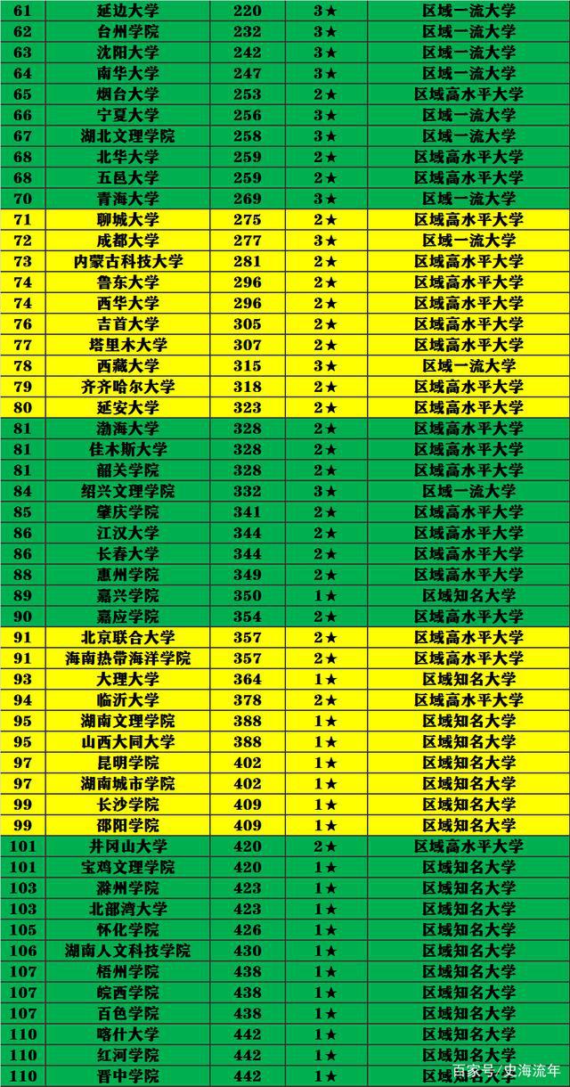 北京城市学院排名_北京城市的大学_北京城市学院综合排名