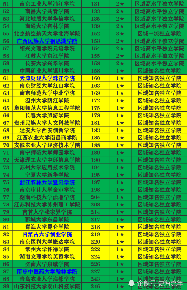 北京城市学院综合排名_北京城市学院排名_北京城市的大学