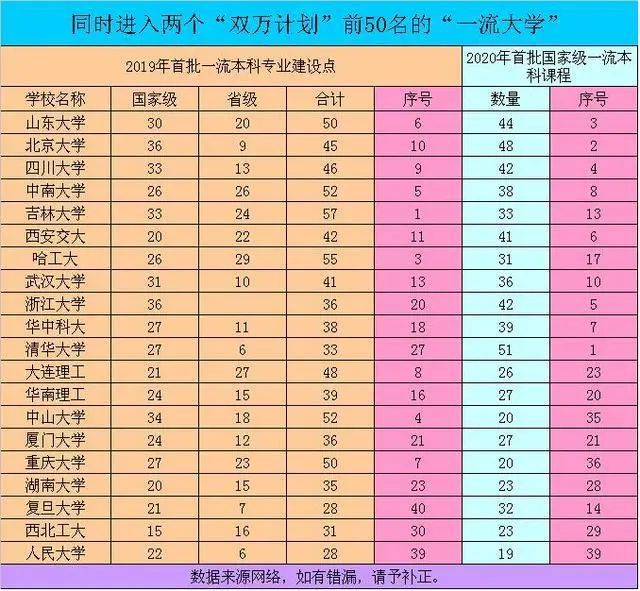 中国名牌大学排名前100_中国名牌大学前20排名_中国名牌大学前20