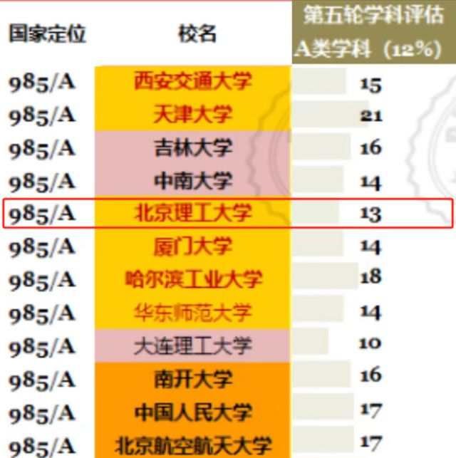 院校浙江二本以上有哪些_浙江二本以上院校有哪些_院校浙江二本以上有多少所