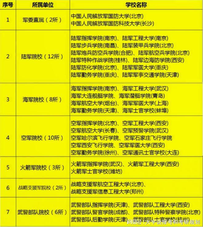 国防大学清华大学_国防大学和清华哪个好_国防大学清华北大