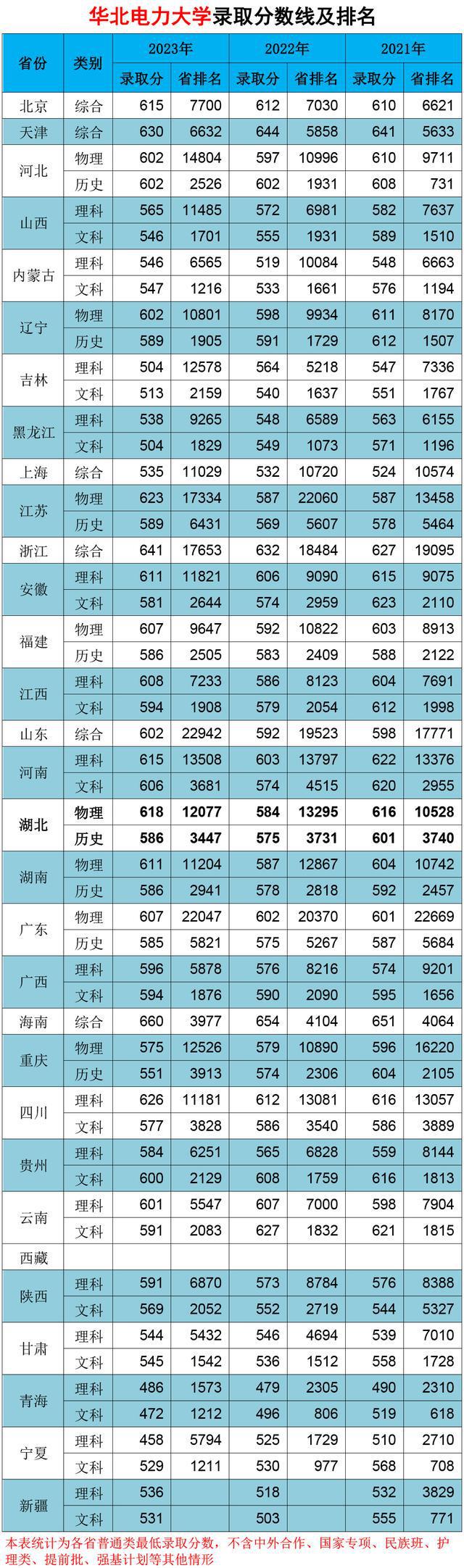 清华录取分数线2023_202l清华录取分数线_2024清华大学录取分数线