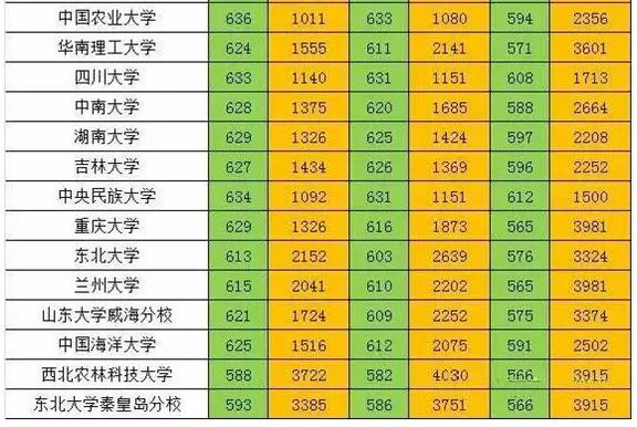 山东财经大学本科招生信息网_山东大学财经学院在哪里_山东大学财经专业