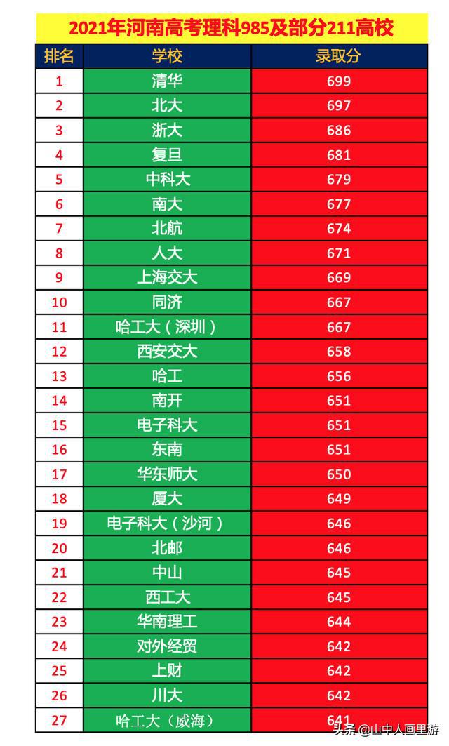 高考出成绩时间河南_河南高考学生成绩出来了吗_河南高考成绩什么时候出来