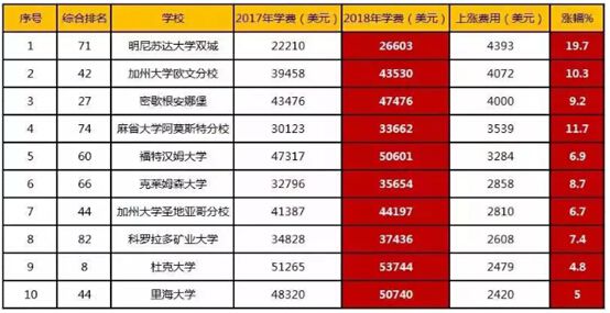 湖南工程学院学费查询_湖南工程学院怎么查学费_湖南工程学院学费缴费查询系统