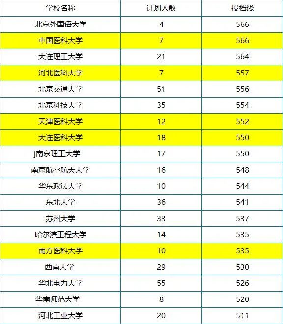 2021年二本能上什么学校_2021年二本分能上什么大学_2024多少分能上二本