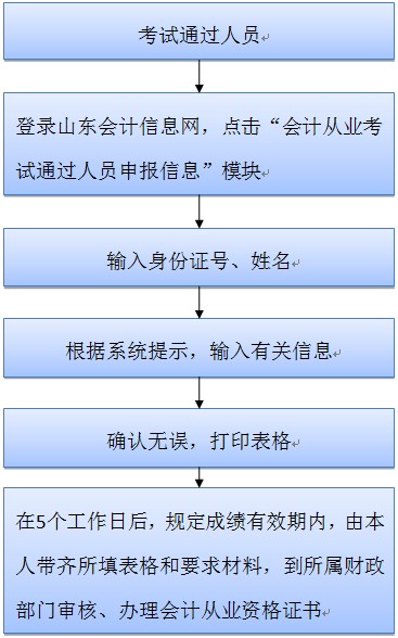 注册税务师科目考试时间安排_2021注册税务考试时间_2024注册税务师考试时间及科目