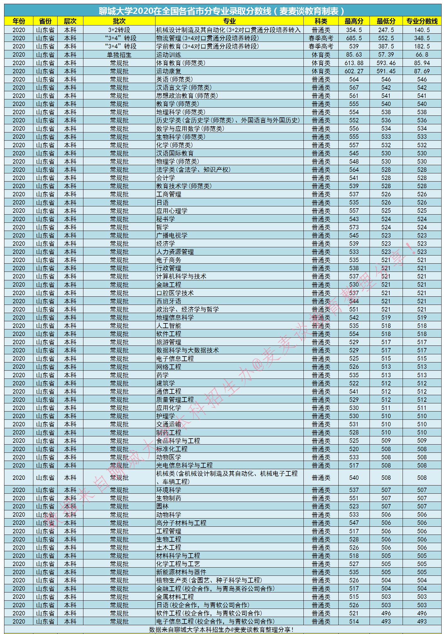 陕西最烂的二本学校_陕西二本学校排名前十_陕西二本最好的学校是哪个学校