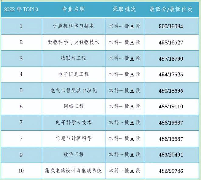 理科的二本分数线是几百多_理科300到400分的二本大学_理科二本大学分数线低