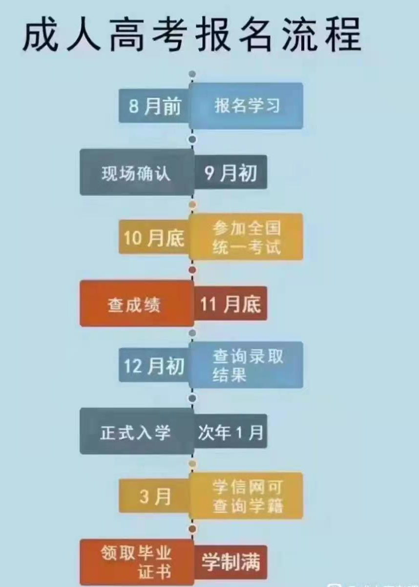 2024年福建成人高考考试_高考福建成绩什么时候出_褔建高考成绩什么时候公布