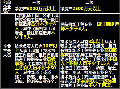 2024一级建造师分几个专业_建造师专业目录_建造师专业分类对照表