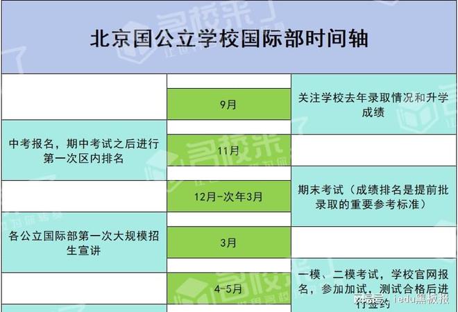 宣武外国语中考成绩_2020宣中招生分数线_2024年宣武区中考分数线