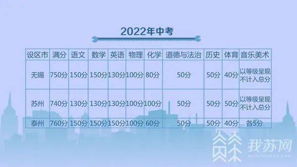 2024一级建造师分数合格线_2021建造师分数_建造师考试分数线划定标准