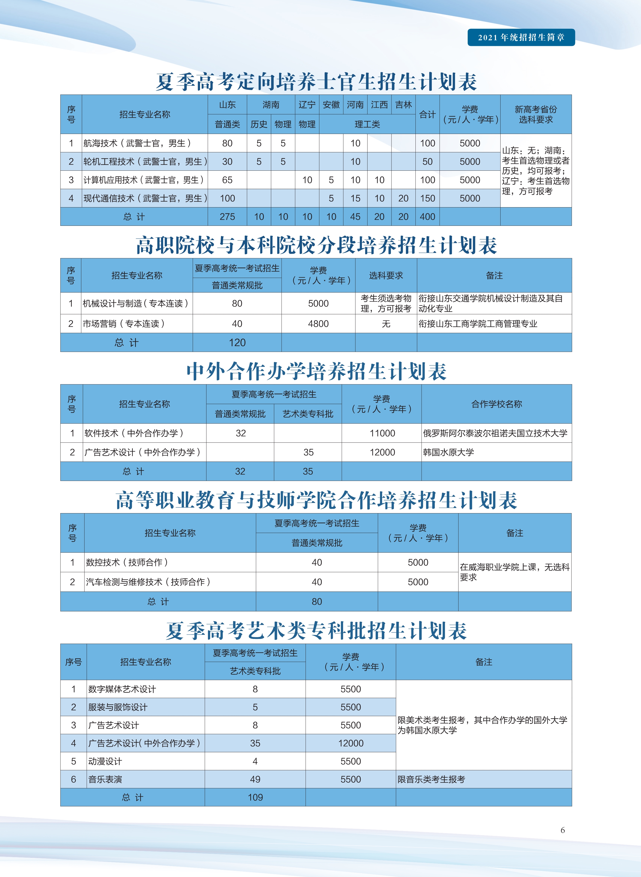 安徽省招生信息_安徽省招生官网_安徽省招生网