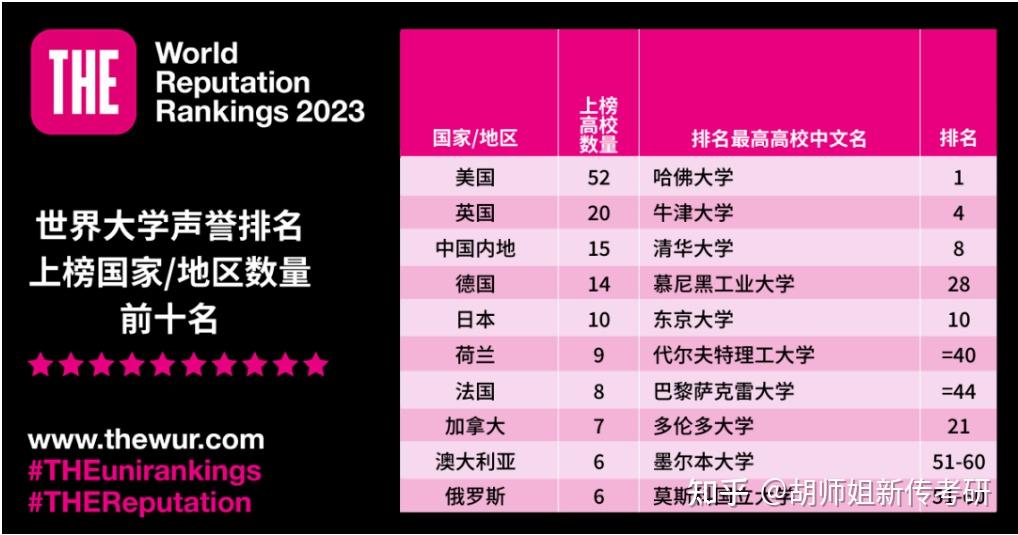 哈尔滨商业大学全国排名_哈尔滨商业大学排第几名_哈尔滨商业大学省排名