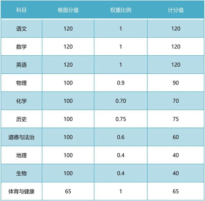 各科目高考时间_2024高考时间科目安排_全国高考科目时间