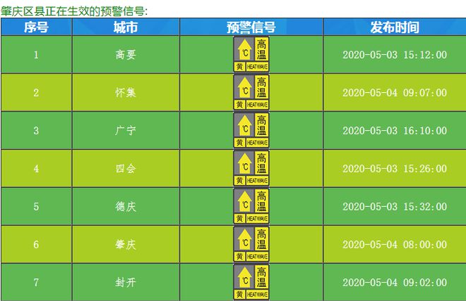 天气预警颜色_预警天气颜色等级_天气预警的颜色