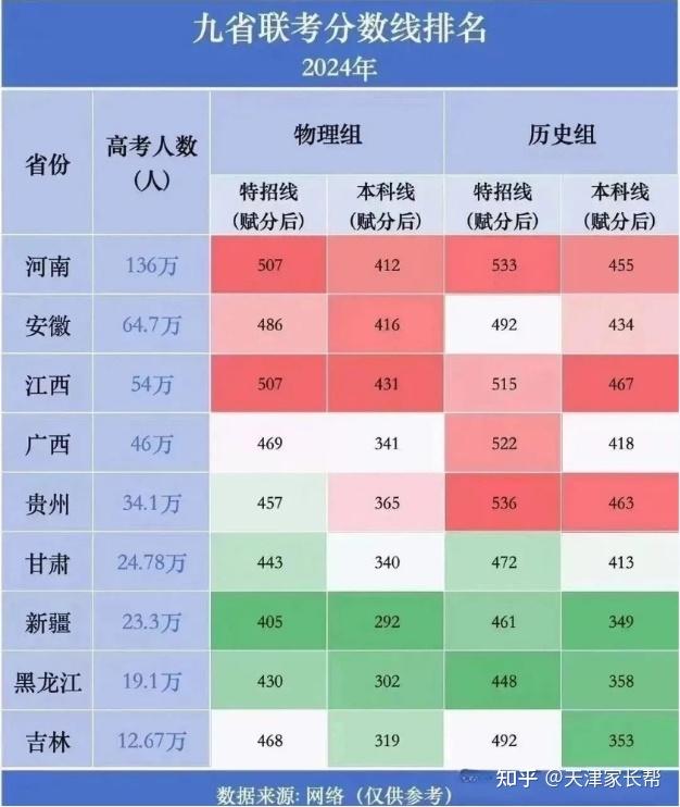 贵州警察学院取分线_贵州警察学院分数线_贵州警察学院录取最低分数线