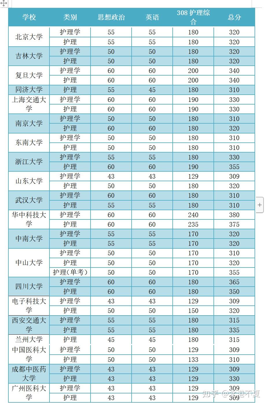 2022年江苏考研报名时间_2024年江苏考研报名官网_江苏考研报名时间2020