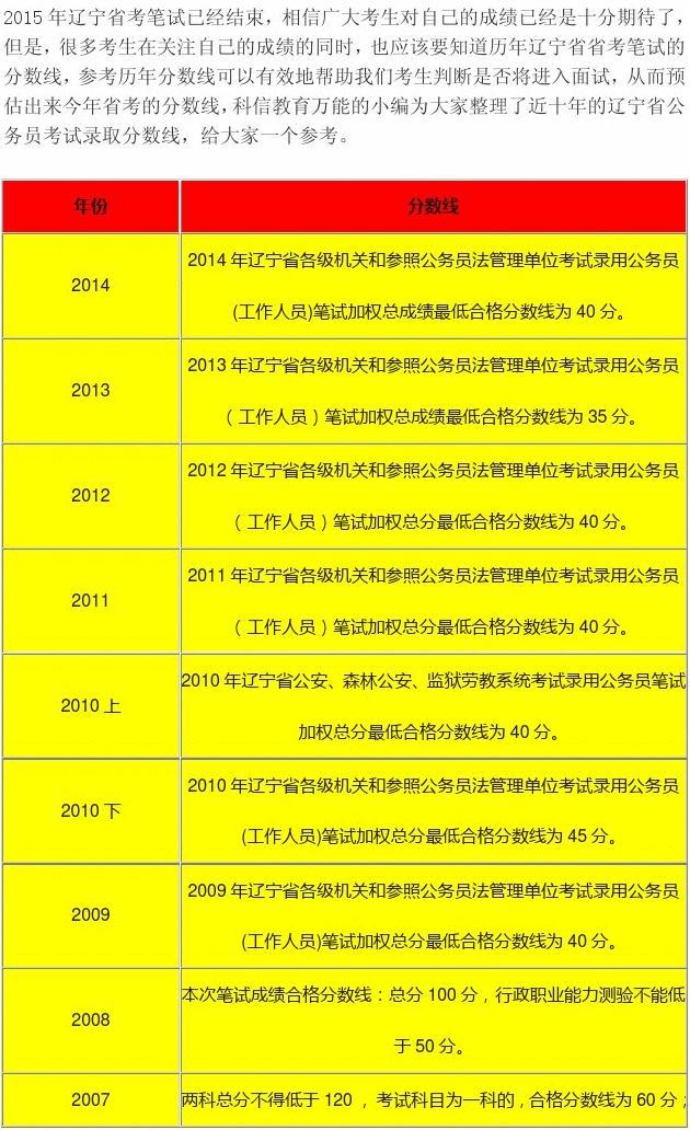 辽宁个大学分数线_辽宁各大学分数线_辽宁大学分数线