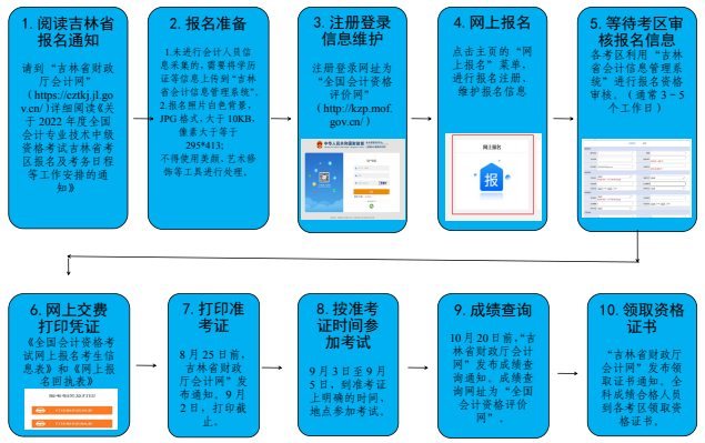 广东省注册税务师报名时间_广东税务师考试准考证打印入口_2024年广东注册税务师准考证打印