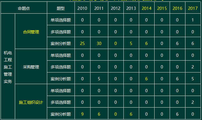 2024一级建造师分数线未公布_建造师考试分数线划定标准_建造师分数线和及格线