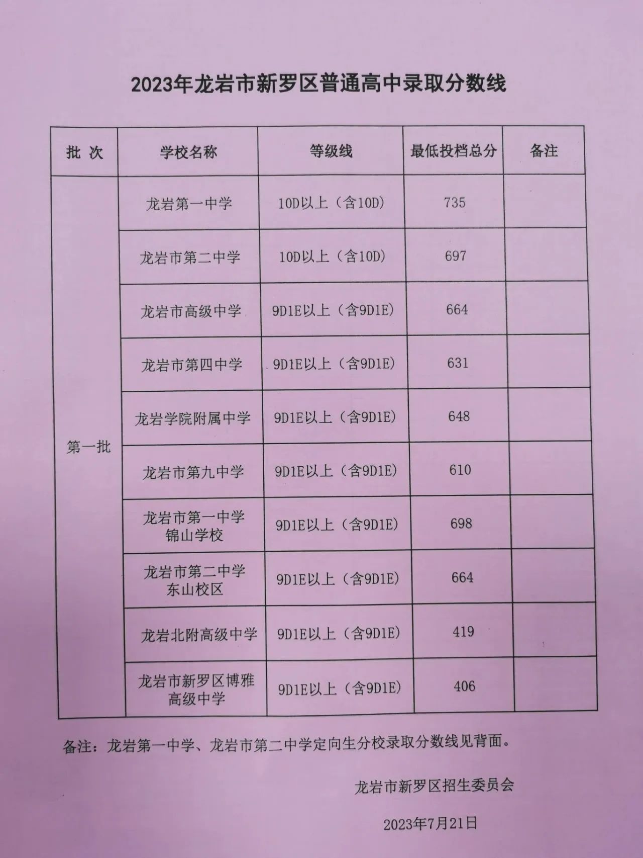 2021济南中考线_2024年济南市中考分数线_济南市今年中考分数线